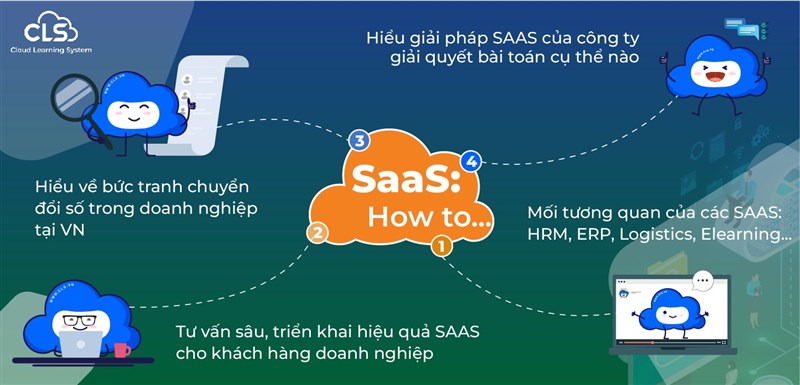 Giải pháp nào cho đào tạo nguồn nhân lực SaaS tại Việt Nam?